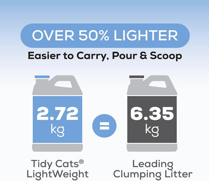 Tidy Cats Lightweight Cat Litter — 8.5 kg