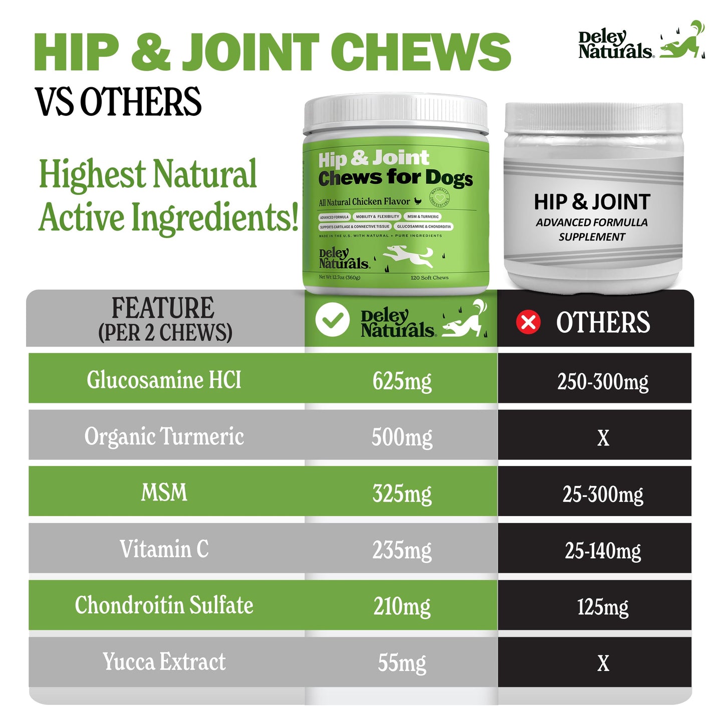 Deley Naturals Hip & Joint Supplement for Dogs — 120 Chews